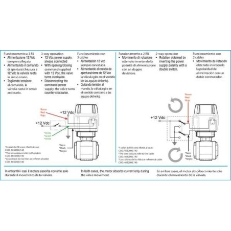 Robinet ARAG 853K04A44