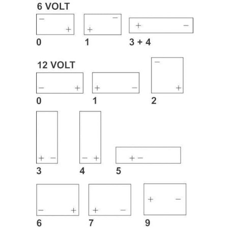 Batterie VARTA 930090080B912