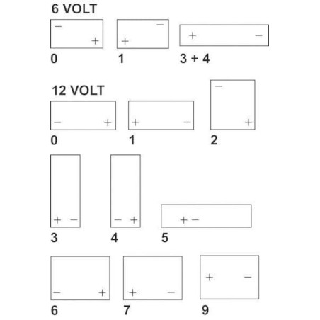 Batterie VARTA 511012009A514