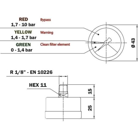 Indicateur - optique MP-FILTRI MP9VRP01